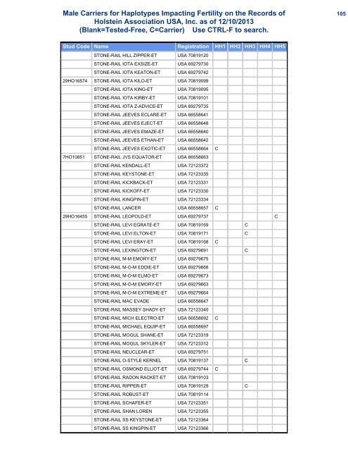 Male Carriers for Haplotypes Impacting Fertility on the Records of ...