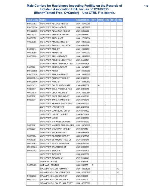 Male Carriers for Haplotypes Impacting Fertility on the Records of ...