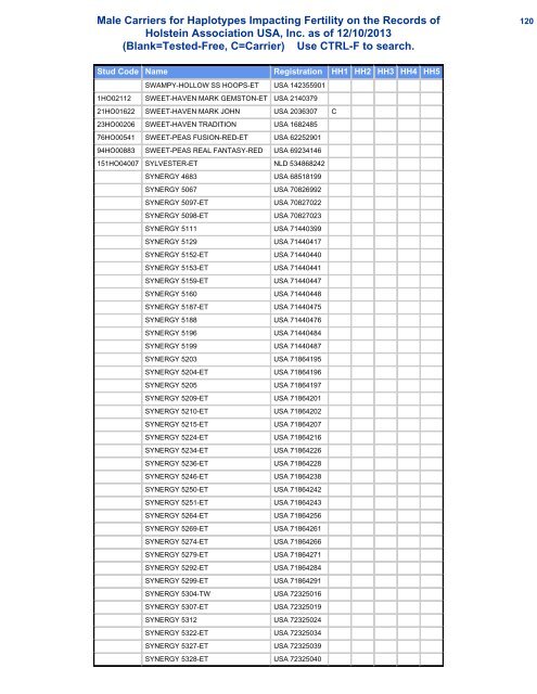 Male Carriers for Haplotypes Impacting Fertility on the Records of ...