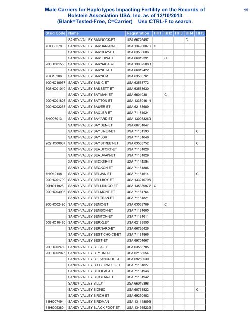 Male Carriers for Haplotypes Impacting Fertility on the Records of ...