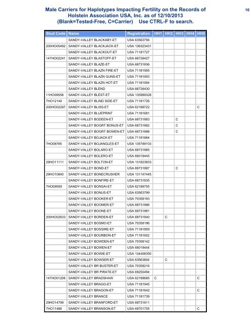 Male Carriers for Haplotypes Impacting Fertility on the Records of ...