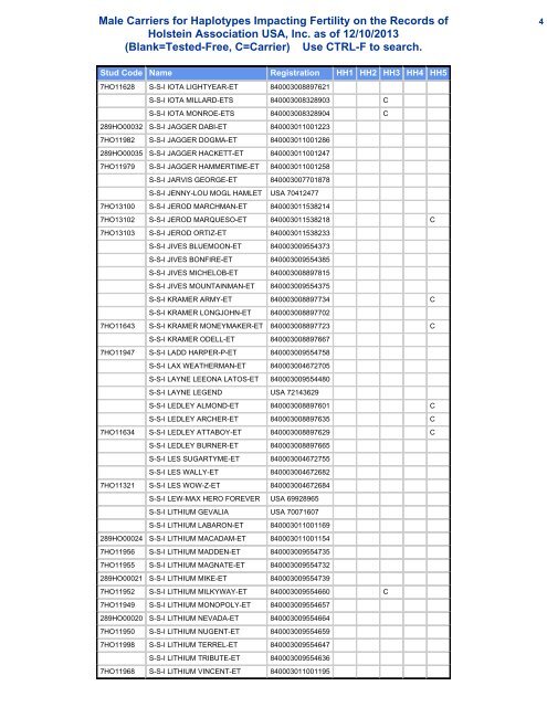 Male Carriers for Haplotypes Impacting Fertility on the Records of ...