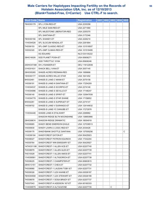 Male Carriers for Haplotypes Impacting Fertility on the Records of ...