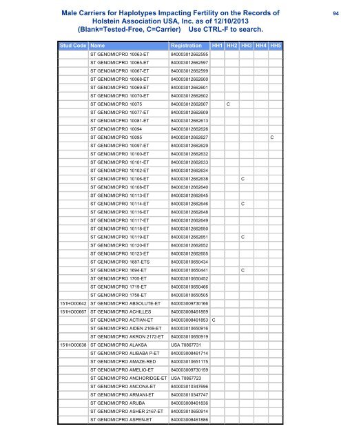 Male Carriers for Haplotypes Impacting Fertility on the Records of ...