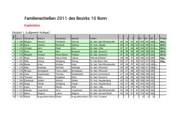Ergebnisse FamilienschieÃen 2011 - Bezirk 10 Bonn
