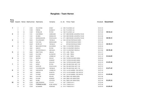 Ergebnisliste Team Männer - Tiroler Firmenlauf