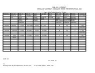 ECIL: N P R   PROJECT DETAILS OF CONTRACTS CONCLUDED ...