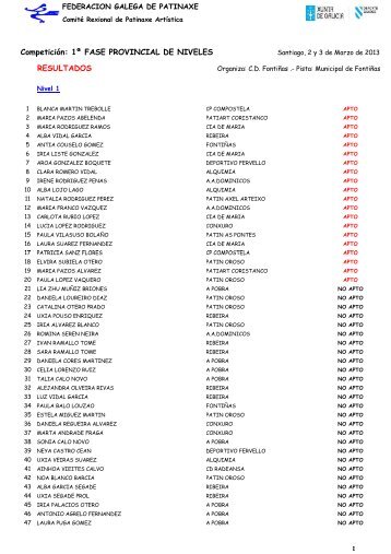 Clasificación Cto Prov.A Coruña - Federación Galega de Patinaxe