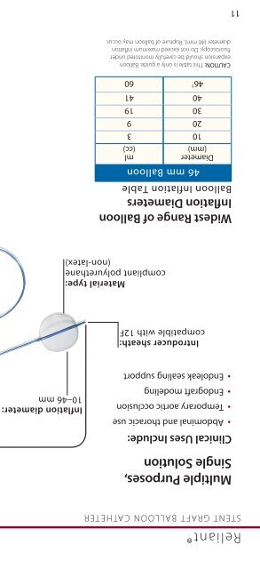 Talent® Endovascular Stent Grafts