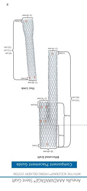 Talent® Endovascular Stent Grafts