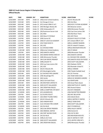 2009 US Youth Soccer Region II Championships Official Results