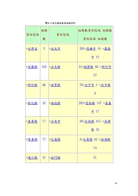 國家緊急應變隊動員運作模式之研究 - 國家災害防救科技中心