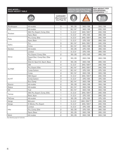 2012 CEN Owner's Manual Appendix A - Specialized Bicycles