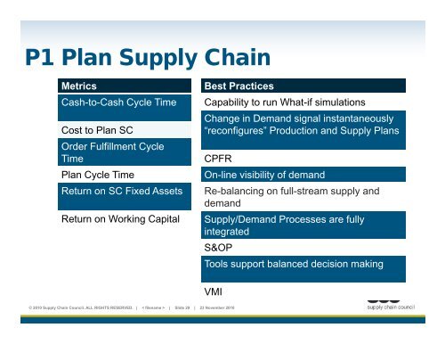 Keeping SCOR in Your Supply Chain - Supply Chain Council