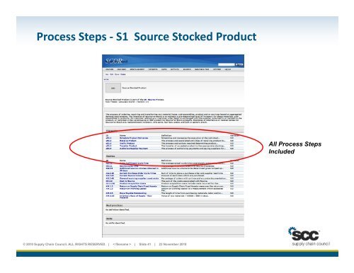 Keeping SCOR in Your Supply Chain - Supply Chain Council