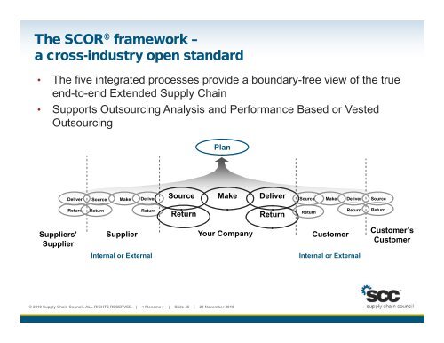 Keeping SCOR in Your Supply Chain - Supply Chain Council