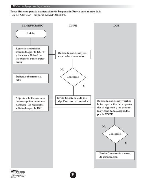 manual de acceso a los incentivos - magfor