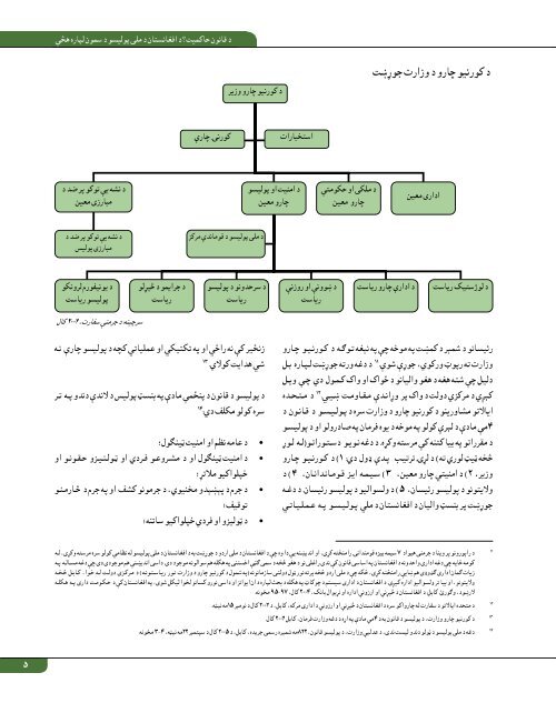 Cops or Robbers Reforming the ANP IP_Pashto_linked footnotes