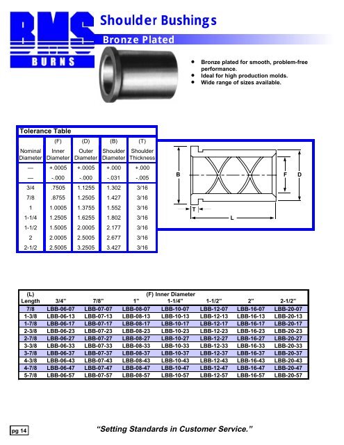 Shoulder Bushings - BMS Burns