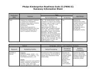 Phelps Kindergarten Readiness Scale II - Great Ideas in Education