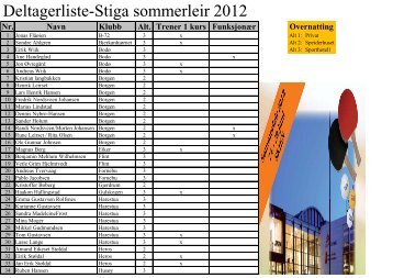 Deltagerliste-Stiga sommerleir 2012