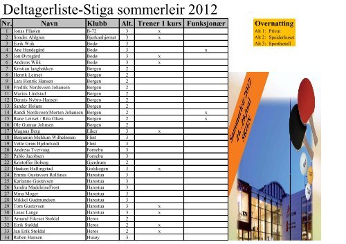 Deltagerliste-Stiga sommerleir 2012