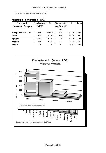 Il carciofo [file .pdf] - Sardegna Agricoltura