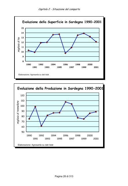 Il carciofo [file .pdf] - Sardegna Agricoltura