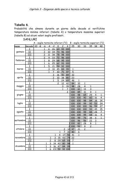 Il carciofo [file .pdf] - Sardegna Agricoltura