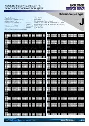 Thermocouple type: - LOREME