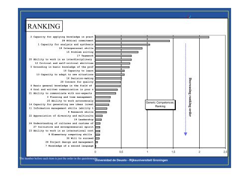 El proyecto TUNING - tuning project