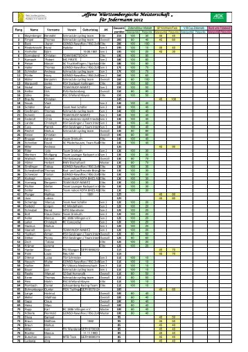 offene Württembergische Meisterschaft