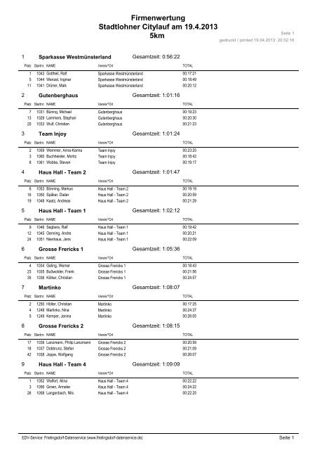 Ergebnisse 5 km Firmenlauf - Stadtlohner Citylauf