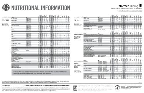 Nutritional Information Boston Pizza