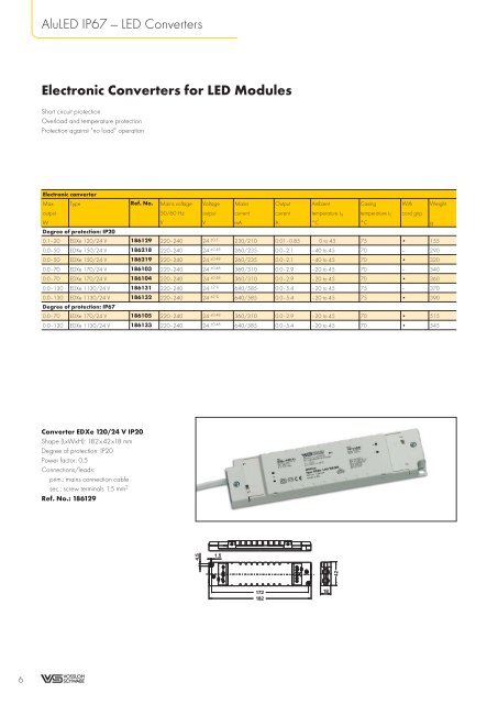 AluLED IP67 High efficient "plug & play" LED ... - Vossloh Schwabe