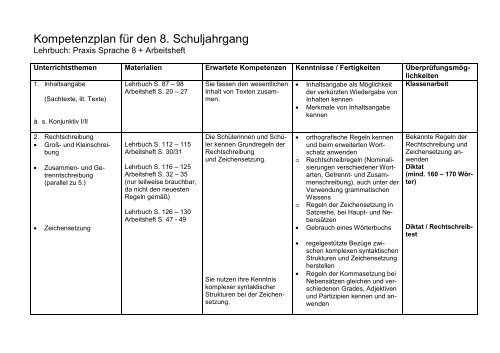 Kompetenzplan Deutsch 8. Klasse