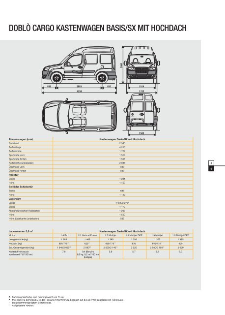 Fiat Doblo Technische Daten - Transporter + Service