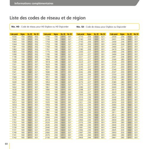 Guide de l'utilisateur tÃ©lÃ©vision digitale - Klantenservice - Telenet