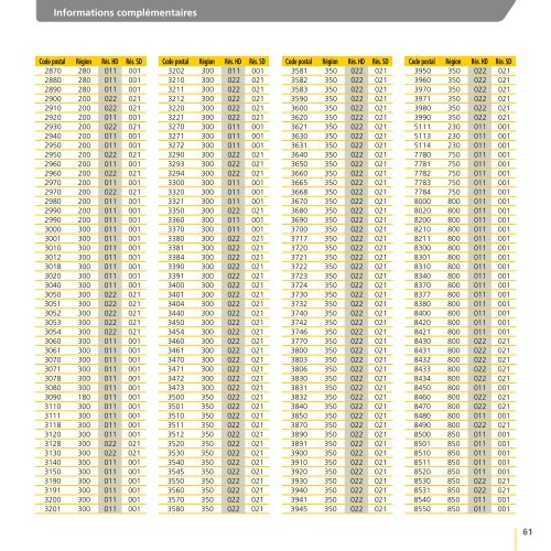 Guide de l'utilisateur tÃ©lÃ©vision digitale - Klantenservice - Telenet