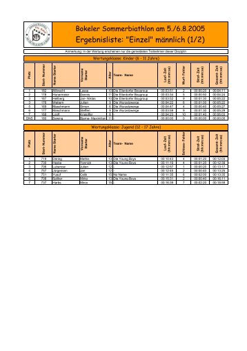 Bokel Sommerbiathlon 2005 Ergebnissse - VfL Bokel
