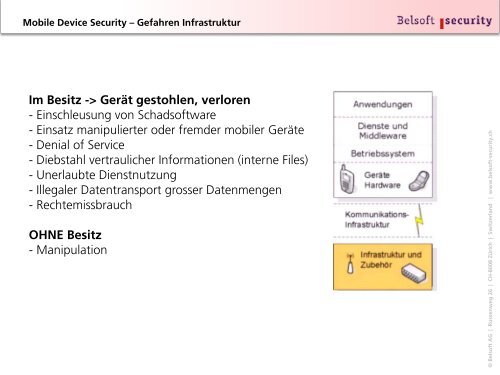 Umsetzung der Security Anforderungen - Belsoft AG