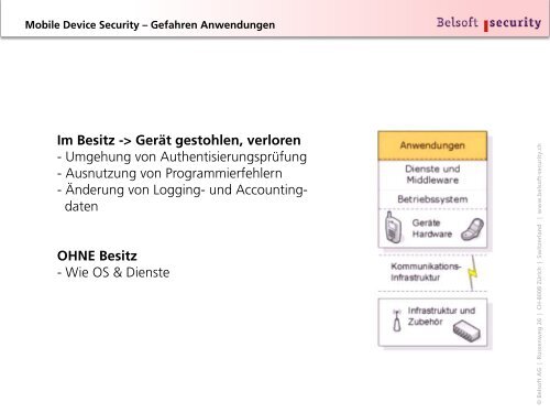 Umsetzung der Security Anforderungen - Belsoft AG