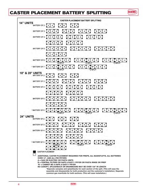 Equipment Price List - Keating of Chicago