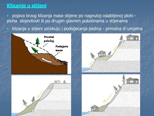 suvremeni egzodinamski procesi i pojave