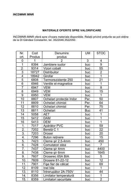 Nr. crt. Cod Produs Denumire produs UM STOC 0 1 2 3 4 1 ... - IMNR