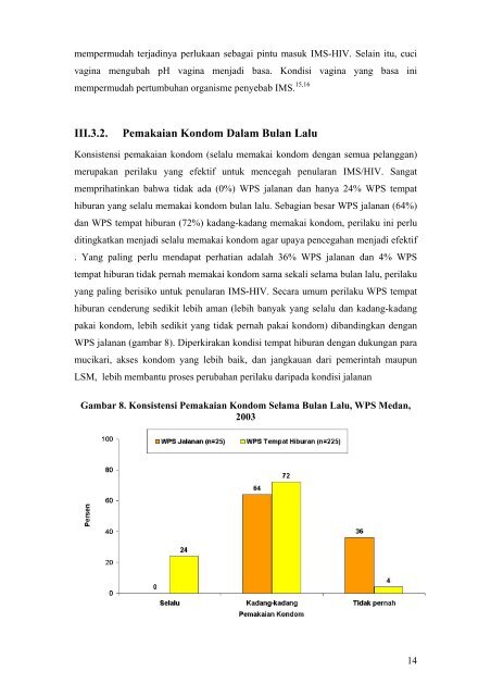 prevalensi infeksi saluran reproduksi pada - Komunitas AIDS ...