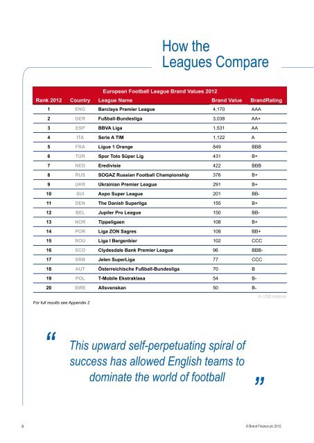 The world's most comprehensive study of global football club brands ...