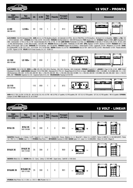 CATALOGO APPLICAZIONI