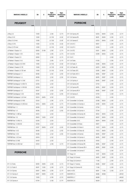 CATALOGO APPLICAZIONI