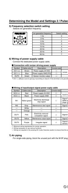 Series IZS31